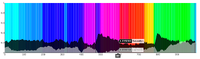 a visualisation showing the average color in feature films